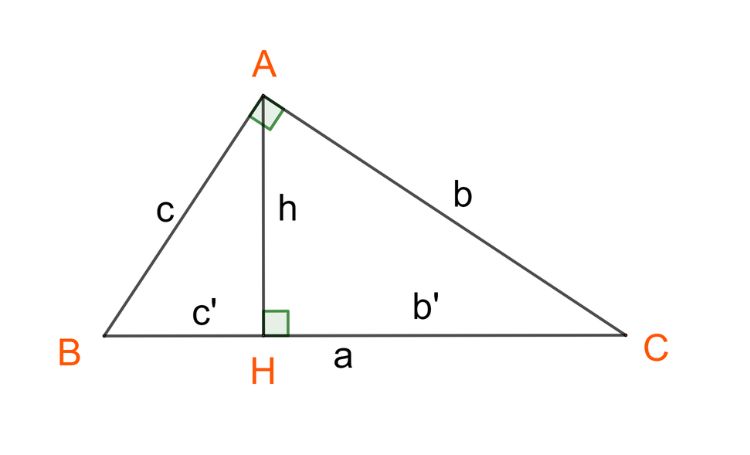 Nắm chắc hệ thức lượng trong tam giác
