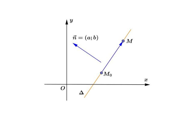 Nắm rõ công thức về phương trình đường thẳng
