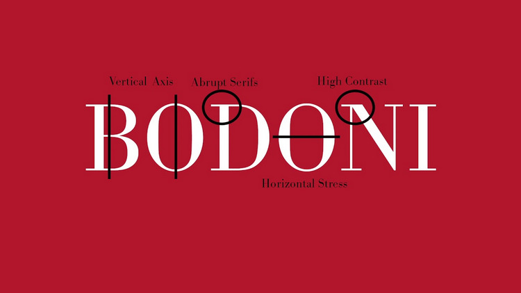 Font Bodoni có thể áp dụng cho phần tiêu đề hoặc logo