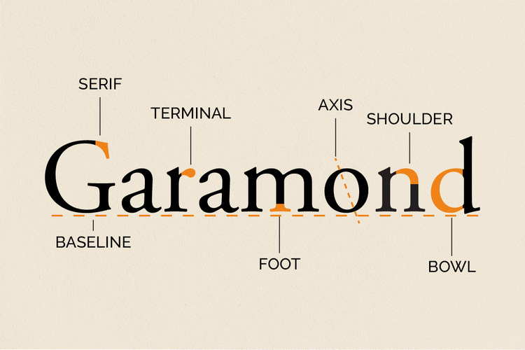Font chữ đẹp trong Photoshop gọi tên Garamond