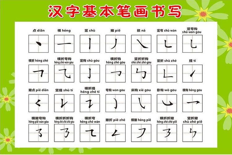 Học nét cơ bản và quy tắc viết chữ Hán